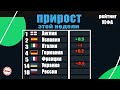 Таблица УЕФА перед 1-2. Кто остался?