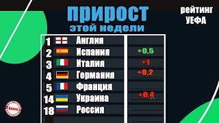 Таблица УЕФА перед 1-2. Кто остался?