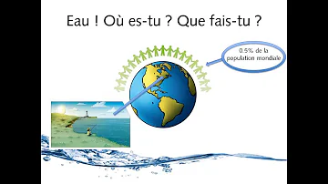 Quel est le pourcentage de l'eau sur la terre qui est utilisable par l'homme ?