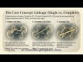 Hierarchical Clustering Solved: Single Link vs Complete Link Calculation