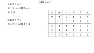 11 Tables in Modular Arithmetic QUESTION 5 PART II