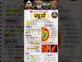 upsc notes #upsc #ncert #gk #pcs #ias #motivation