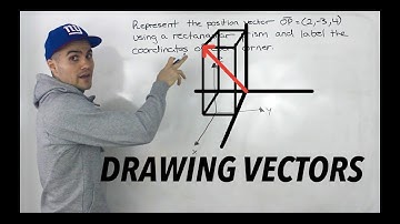 MCV4U - Drawing Vectors in 3D Space - XYZ plane