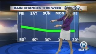 Kait Parker Forecast