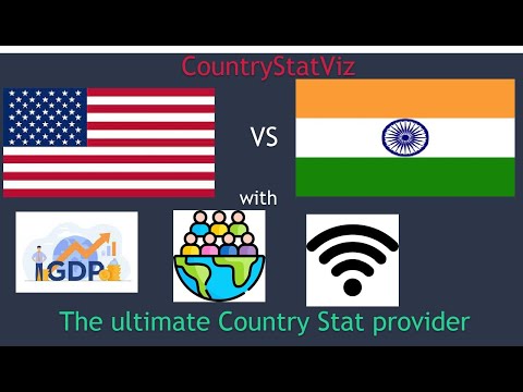 CountryStatViz (CS50P final project) | EASIEST WAY TO ANALYZE COUNTRY'S DATA!