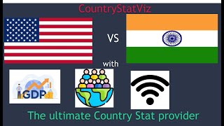 CountryStatViz (CS50P final project) | EASIEST WAY TO ANALYZE COUNTRY'S DATA!