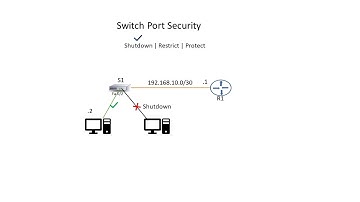 How to Configure Port-Security on Cisco Switch for Enhanced Network Security