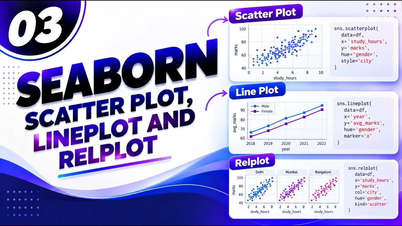03. Seaborn Tutorial  Scatter Plot, Line Plot & Relplot Explained in Python | Data Visualization