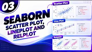 03. Seaborn Tutorial  Scatter Plot, Line Plot & Relplot Explained in Python | Data Visualization