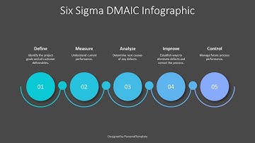 Six Sigma DMAIC Infographic - Free Google Slides theme and PowerPoint template