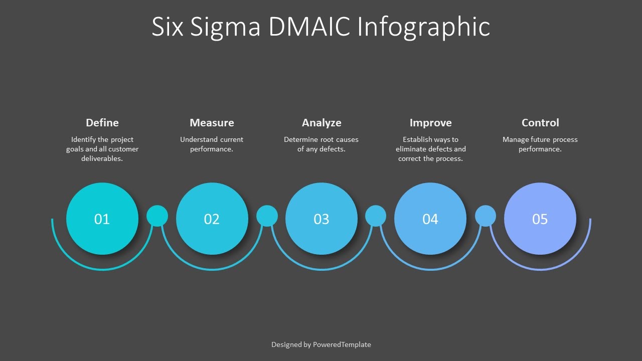 Six Sigma DMAIC Infographic - Free Google Slides theme and PowerPoint template