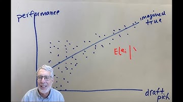Two examples of sample selection bias