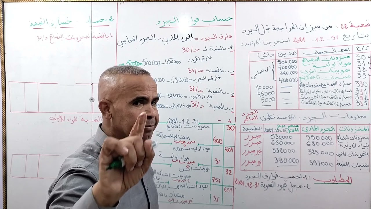 فيديو حول فوارق الجرد بطريقة سهلة سهلة سهلة