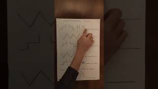 Beethoven 9. Senfoni Müzikogram