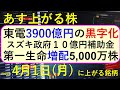 あす上がる株　2024年４月１日（月）に上がる銘柄　～最新の日本株での株式投資。初心者でも。東京電力、第一生命、自社株買い。小林製薬が紅麹サプリで自主回収から死亡者・入院者、死者発生と株価の推移。～