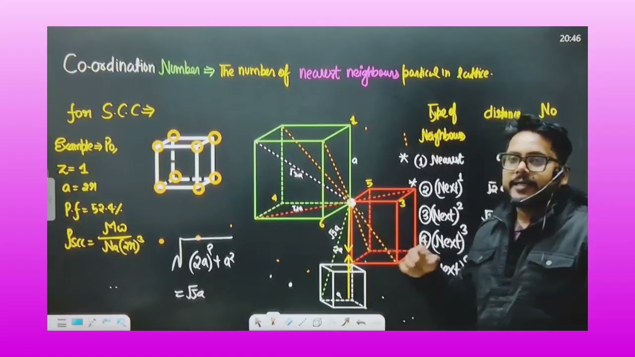 How to calculate coordination number in different unit cell of solid state 