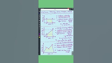 Velocity-time graphs, Motion, Class 9, #class9 #motion #physics #graphs. Follow for quick learning.