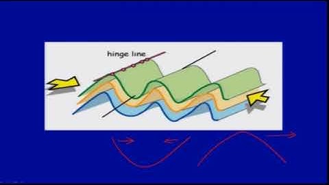 Geological Structures (Part-2)