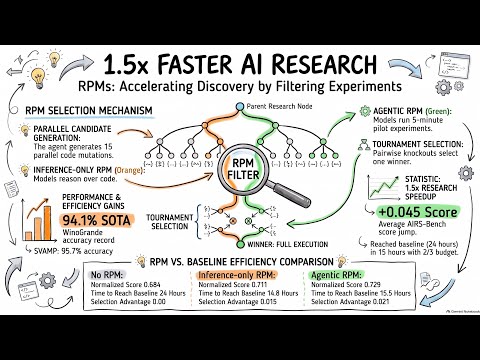 AI Research Preference Models: Optimizing Compute Allocation in Research Agents