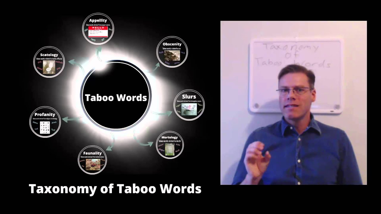 Taxonomy of Taboo Words Part 9: Conclusion