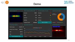 Edge AI system using a Thermal Camera for Industrial Anomaly Detection