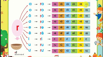 TẬP ĐÁNH VẦN TIẾNG VIỆT--TƯ DUY NGÔN NGỮ-- trang 15