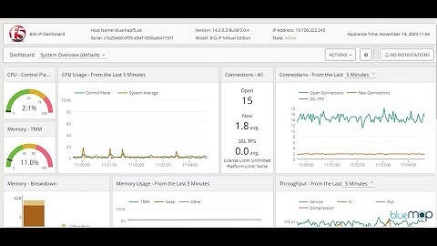 BIG IP F5 Address Translation - NAT and SNAT | Hands-On Lab | BIG-IP Local Traffic Manager