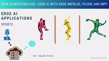 Type of Sensors - Vision Sensor