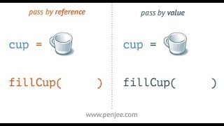 passing parameters by reference (jonathan)