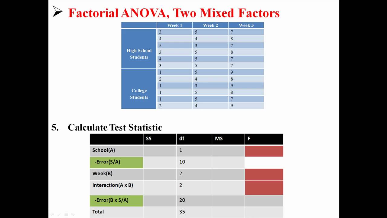 Flock udpege Saml op Factorial ANOVA, Two Mixed Factors - YouTube