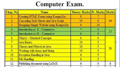 Creating HTML Forms using KompoZer | Lecture 01