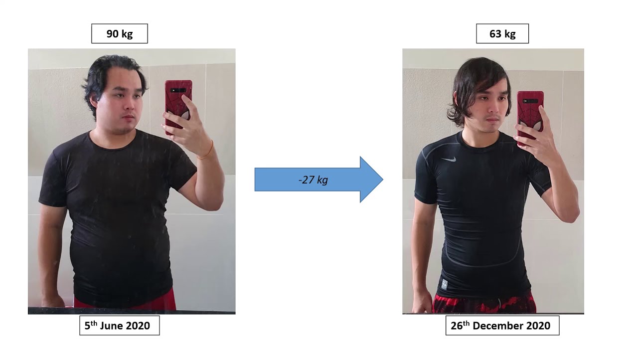 Weight Loss Journey 2020