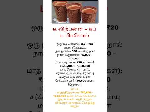 💰 Tea Business Idea | Earn Up to ₹2 Lakh/Month? ☕ | Low Investment Business