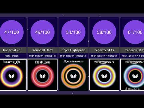 Comparison: Butterfly's Spinniest