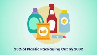 New Law Aims to Cut Packaging Pollution