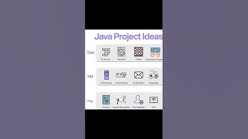Java Project Ideas #trending #coding #codeing #shortviral #programming #codecoding #shortsvideo#java