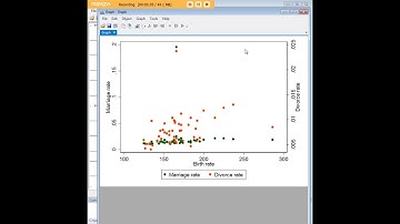 Stata overlapping scatterplots