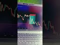 “Risk management hi asli king hai 👑” #stockmarket #smartmoney #viralshorts #trader #tradingstrategy