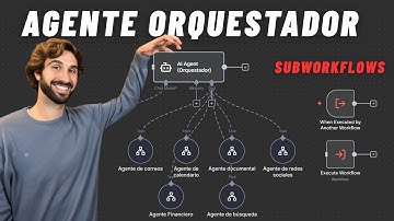 🧩Agente Orquestador + Subagentes Especializados | Todo lo que necesitas saber de Subworkflows en n8n