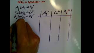 Selective Precipitation
