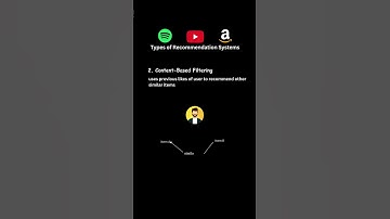 Content Based Filtering in Recommender System | Types of Recommender Systems