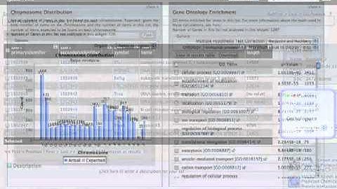 Introduction to Biomedical Ontologies #4:  Ontology Term Enrichment Using RatMine