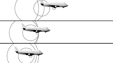 Sound propagation - doppler effect, shock wave