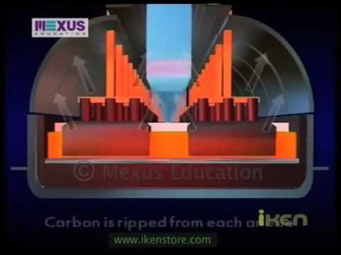 The Making of Aluminium - YouTube