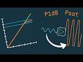 How Hard Can You Push an RF Amplifier? | P1dB, Psat, and Compression