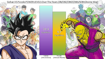 Gohan VS Piccolo POWER LEVELS All Forms (DB/DBZ/DBGT/DBS/SDBH/Anime War)