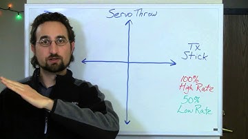 RC Transmitters Part 3A Dual Rate and Expo
