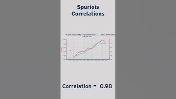 👆 Find out more about Spurious Correlations in a new video