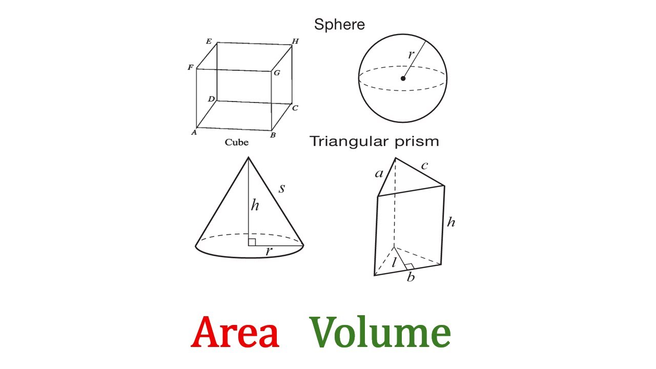 Area and Volume of Rectangular Prism, Cube, Cylinder, Cone, Sphere with ...