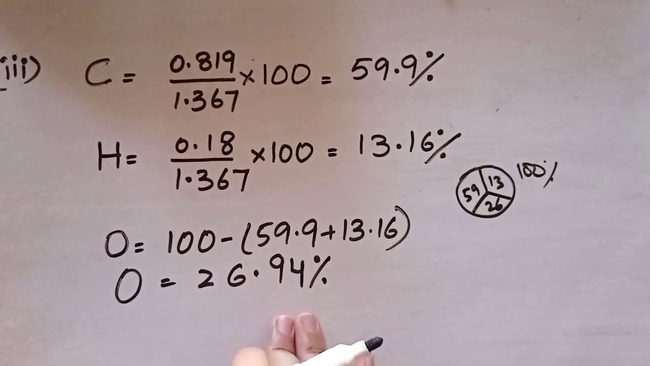 problem solving empirical formula